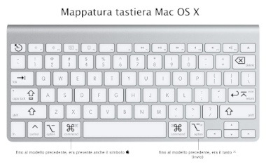 TheAppleFly Think Different...: Come scrivere i simboli, cmd ⌘, alt ⌥,  shift ⇧ e altri su Mac