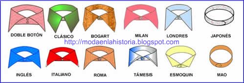 HISTORIA DE LA MODA - FASHION HISTORY : HISTORIA DE LA MODA - Tipos de  cuellos de camisa