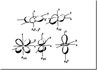 Orbitales d Orbitales d