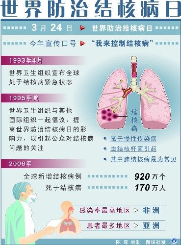 世界结核病日：我来控制结核病| jiaren.org
