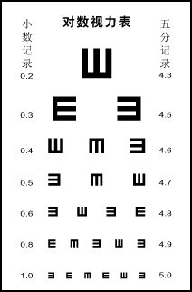 视力测试