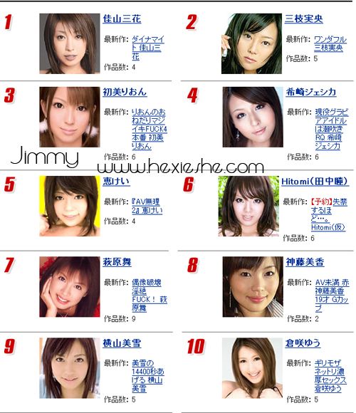 DMM Audlt2008下半年AV女优 DMM Audlt2008下半年AV女优