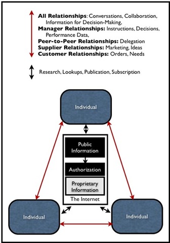 [PollardOrgInfoFlows2[3].jpg]
