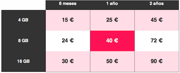 Modalidades Cuenta O!