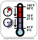 http://www.foodprotection.org/resources/food-safety-icons/icons.php