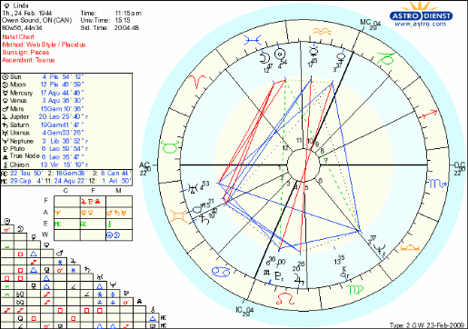 [Linda's astro chart[3].gif]