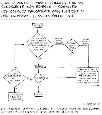 ehm, ciao, sono papà, comè che si stampa un flowchart?