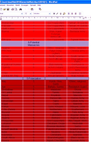 [Boers_Refugees_AtRiskOfGenocideByBlackRacistsGenocideWatch2010Report (2)[7].jpg]