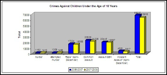 Crime Effect on SA kids underestimated Oct22009 StarJoburg Crime Effect on SA kids underestimated Oct22009 StarJoburg