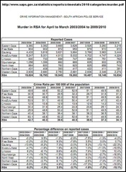 SAPS MURDER STATS OFFICIAL WEBSITE