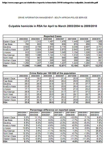 [SAPS CULPIBLE HOMICIDES OFFICIAL STATS[3].jpg]
