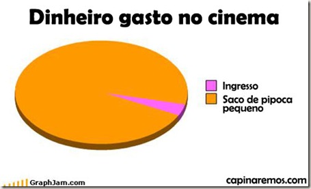 grafico dinheiro cinema