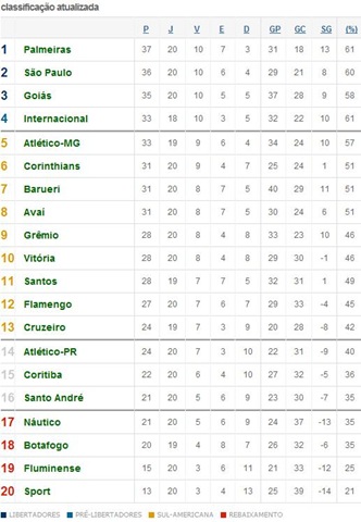 [classificação 20a rodada[4].jpg]