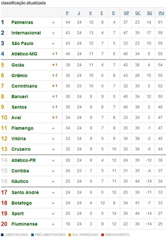 [classificação 24a rodada[5].jpg]