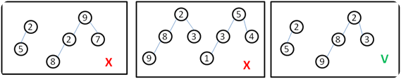 Exemplos de como identificar um heap binomial Exemplos de como identificar um heap binomial