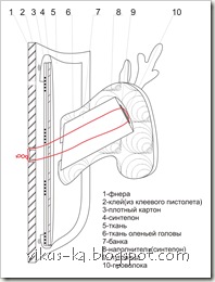 технология крепления оленя технология крепления оленя