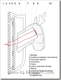 технология крепления оленя