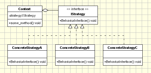 [strategy_implementation_-_uml_class_diagram[5].gif]
