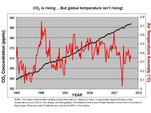 [The_global_temperature_chart[3].jpg]