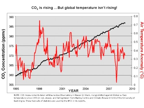 [The_global_temperature_chart[6].jpg]