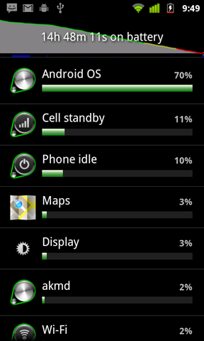 [gingerbread_os_eats_battery[9].png]