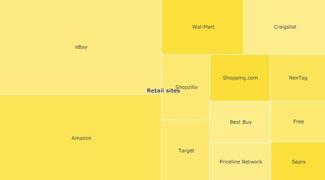 [online-retail[4].png]