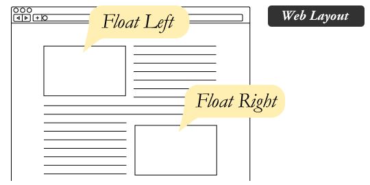 Web Layout