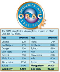 chart chart