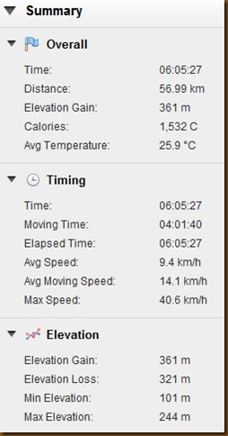 Day 15 Garmin Summary Day 15 Garmin Summary
