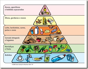 Pyramide_atletas%5B7%5D Pirâmide dos Alimentos para Atletas