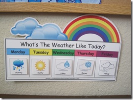 calendar time confessions of a homeschooler today is tomorrow is yesterday was chart