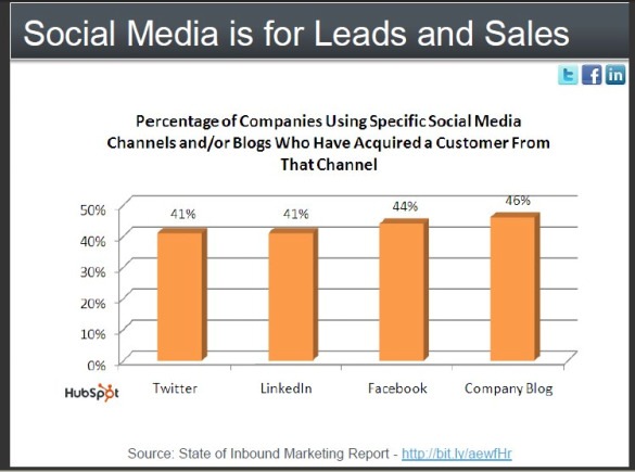 [hubspot-social-media-leads-sales-apr-2010[2].jpg]