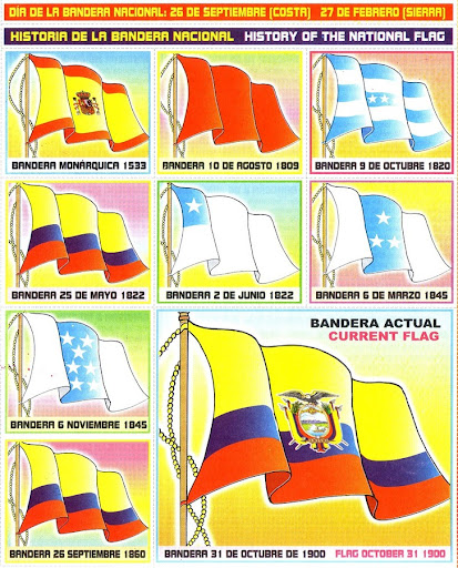 La bandera de Ecuador con los cambios que ha tenido a trav s de los siglos
