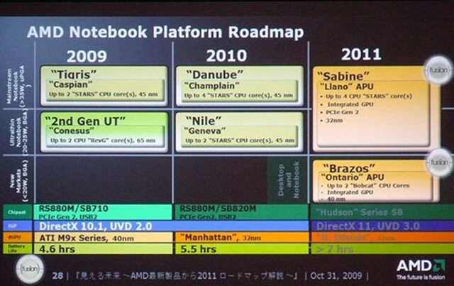 [AMD_Notebook_Roadmap_2010_1[1][3].jpg]