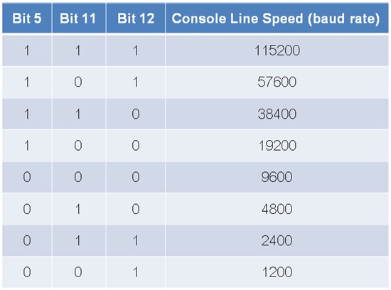 console speed