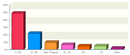 SurveyResults