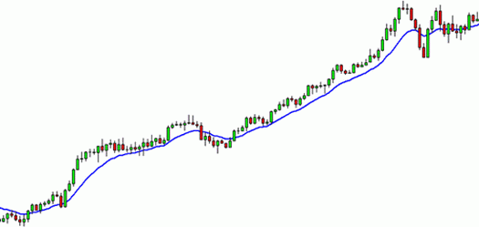 Understanding moving averages in forex
