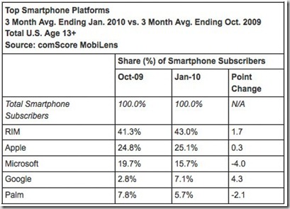 comscore-smartphone