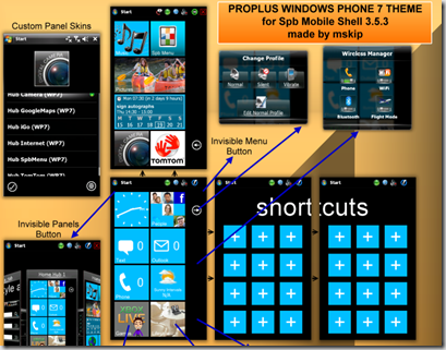 windows-phone-7-SPB-Mobile-Shell windows-phone-7-SPB-Mobile-Shell