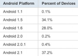 [Android OS versions[3].png]