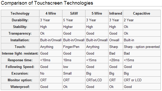 [touchscreens3.png]