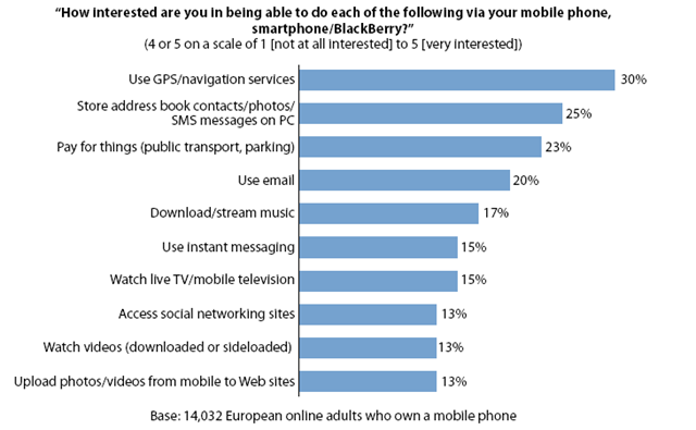 [ForresterMobileStatistics[3].png]