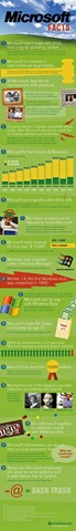 [microsoftfacts4.jpg]