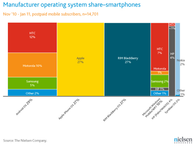 [Smartphones Marketshare[8].png]