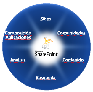[sharepoint2010[3].png]
