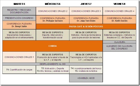 Progama Congreso Internacional Ciencias Deporte Elche 2010