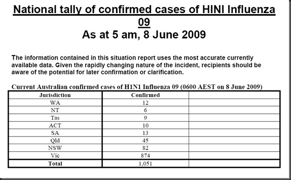 swine flu tally vic