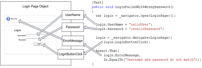 LoginPageObject