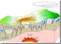What_is_geothermal_gr_html_4983ad05