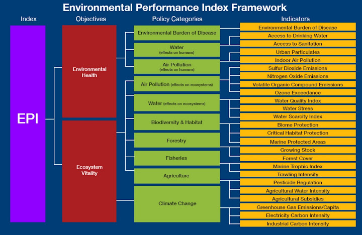 EPI Indice de cumplimiento medioambiental por países
